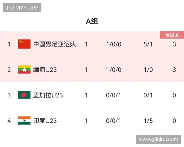 成都乒乓球队在亚运会积分榜上以60分稳居首位展现强大实力 成都乒乓球队在亚运会积分榜上以60分稳居首位展现强大实力