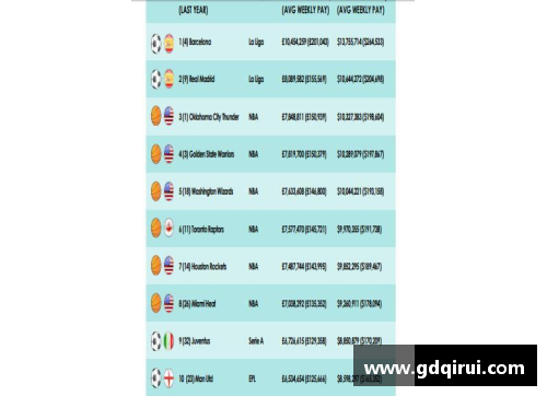 球员薪资空间：管理职业体育俱乐部薪酬的关键策略