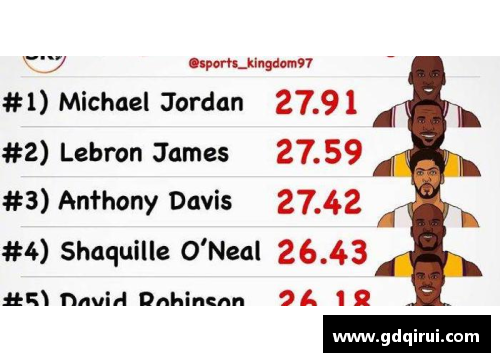 NBA球员效率值：2016年的变革与趋势