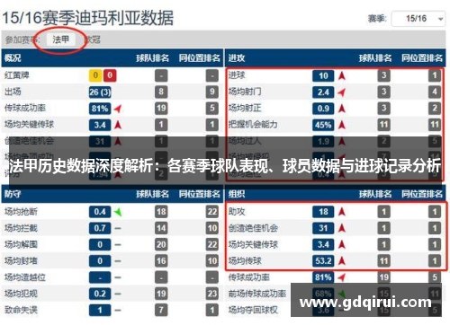 法甲历史数据深度解析：各赛季球队表现、球员数据与进球记录分析